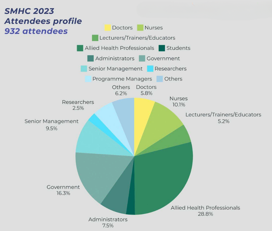 smhc chart